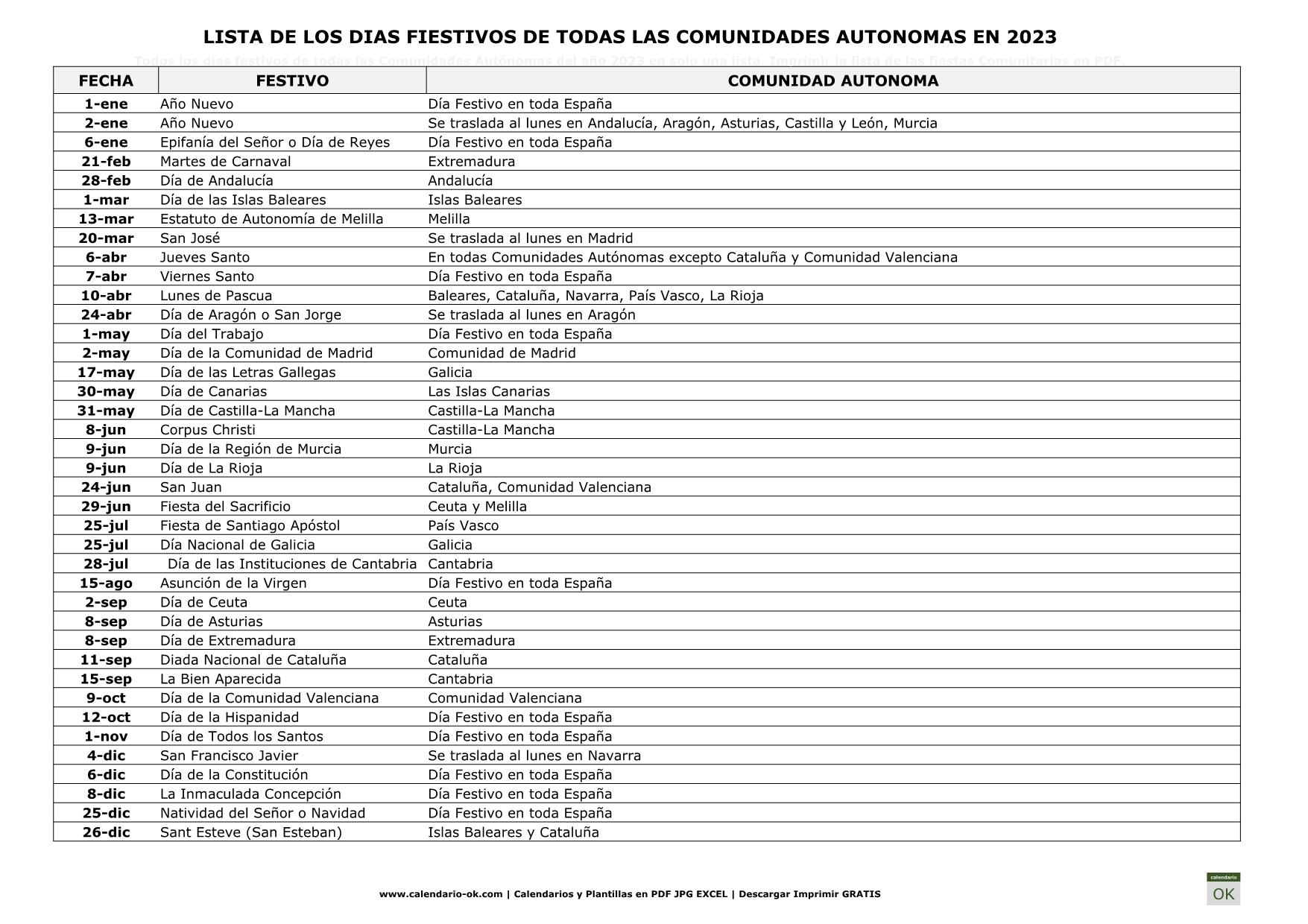 días festivos 2023 españa